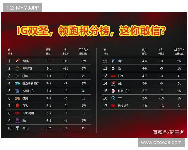 广州足球队强势领跑总决赛积分榜以78分稳居第一名